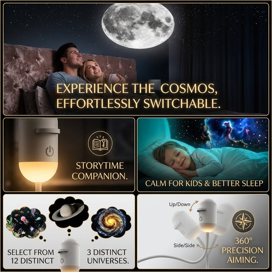 360° Precision Projection